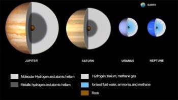 Một minh họa về sự khác biệt về thành phần giữa các hành tinh khổng lồ của Hệ Mặt trời. Tín dụng: JPL/Caltech, dựa trên tài liệu từ Viện Mặt trăng và Hành tinh